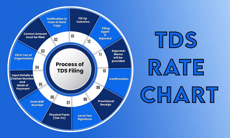 New Tds Rate Chart 1138