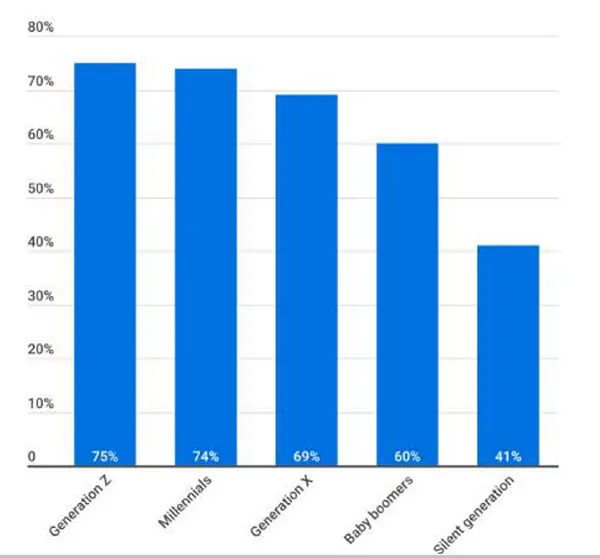 Investment strategies