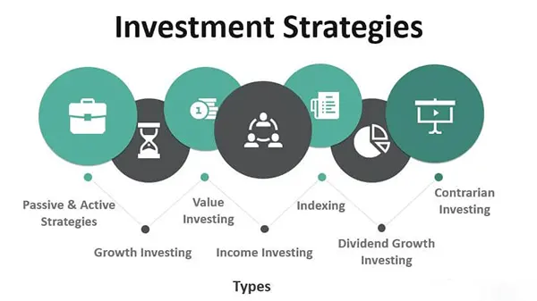 Investment strategies
